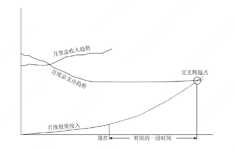 2026 开始通过日记的形式记些流水账，就像兴哥说的「如果我一整天都没看到、想到、或做过什么值得在饭否上说的事，那这一天就太浑浑噩噩了」愉快的时光总是短暂的，元旦假期一眨眼就没了